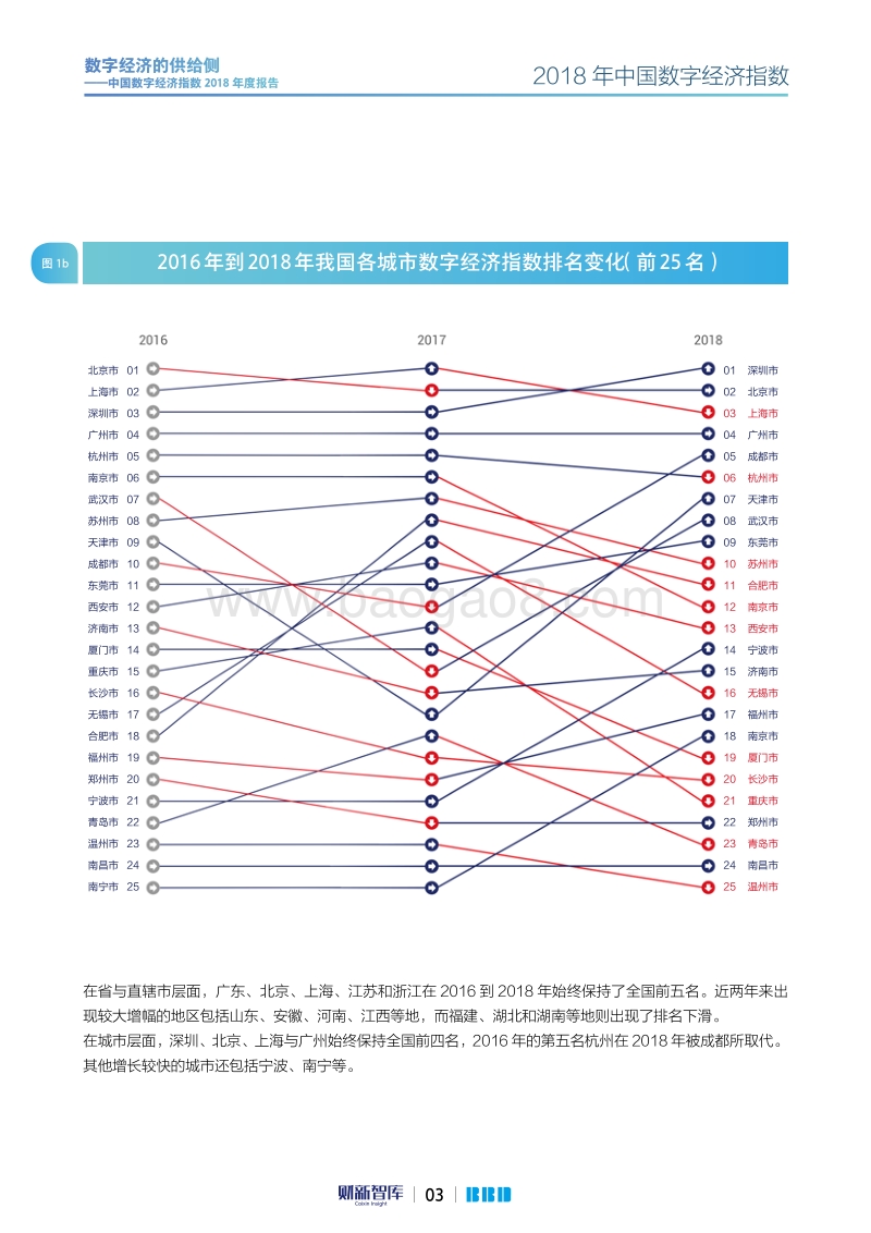 中国数字经济指数2018年度报告：数字经济的供给侧.pdf_第3页
