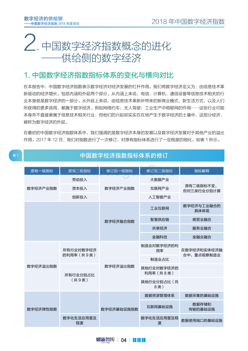 中国数字经济指数2018年度报告：数字经济的供给侧.pdf_第4页
