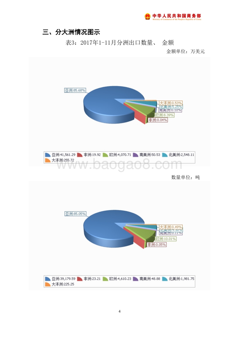 2017年11月中国梨出口月度统计报告.pdf_第5页