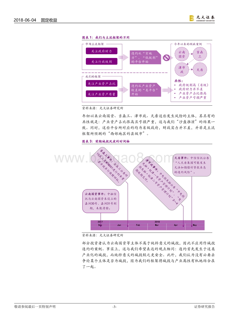 城投债风险排查系列之内蒙古篇：内蒙古自治区城投债风险排查.pdf_第3页
