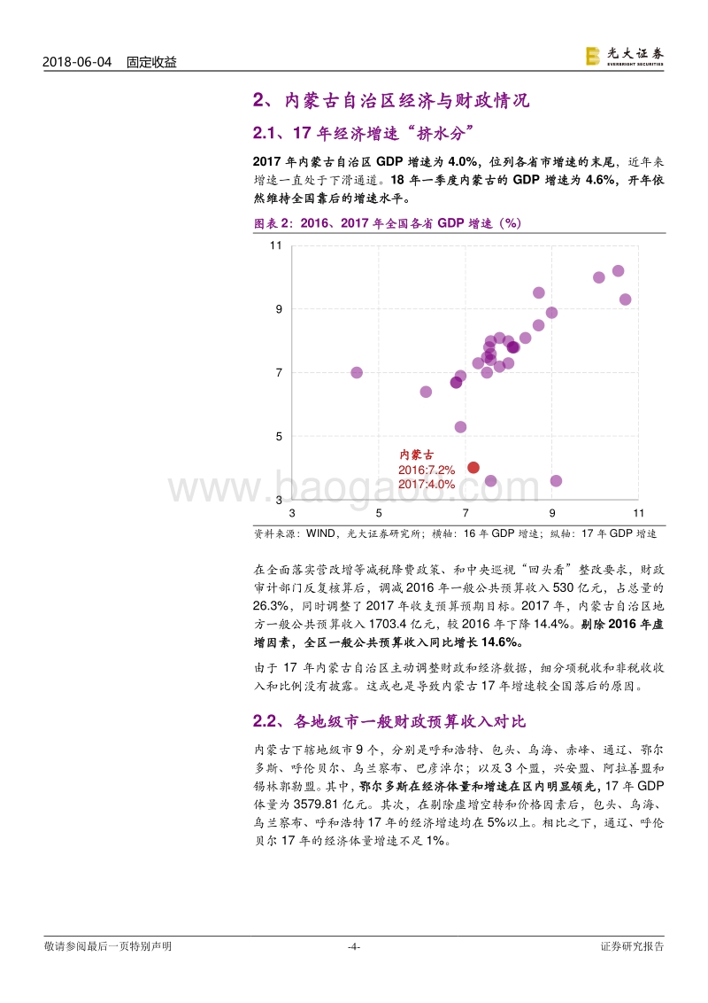 城投债风险排查系列之内蒙古篇：内蒙古自治区城投债风险排查.pdf_第4页