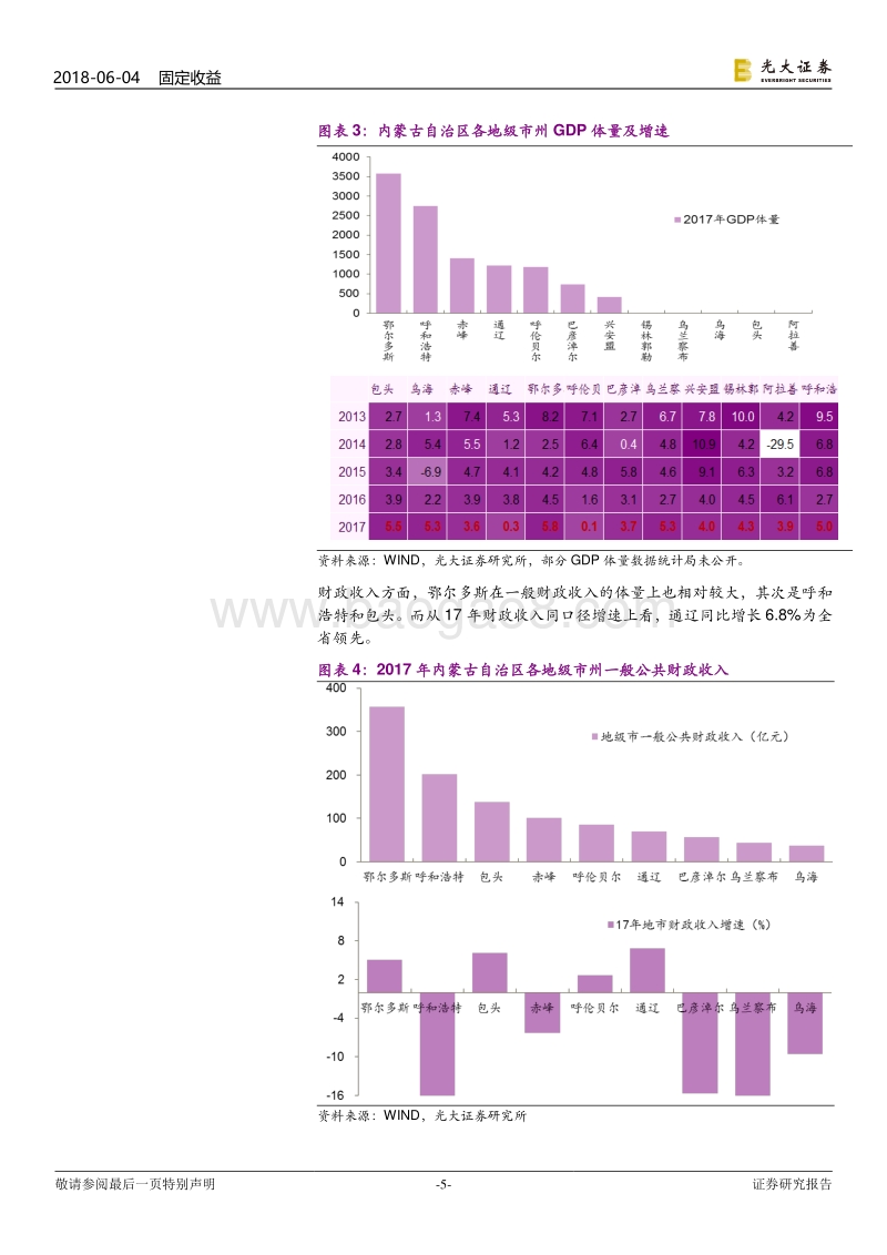 城投债风险排查系列之内蒙古篇：内蒙古自治区城投债风险排查.pdf_第5页