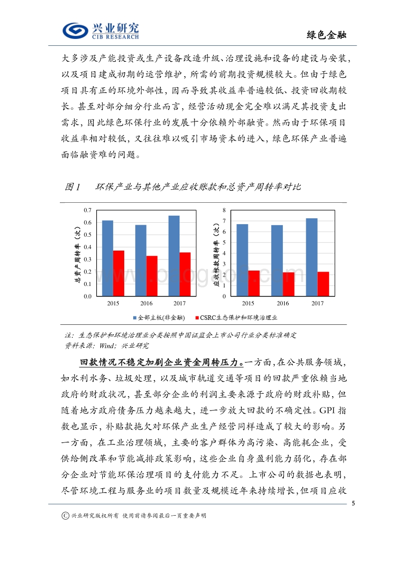 绿色金融报告：GPI指数跟踪：监管创新化解绿色产业资金困境.pdf_第5页