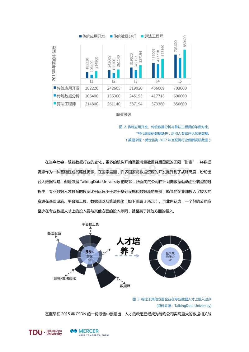 专业数据人才教育行业生态报告.pdf_第3页