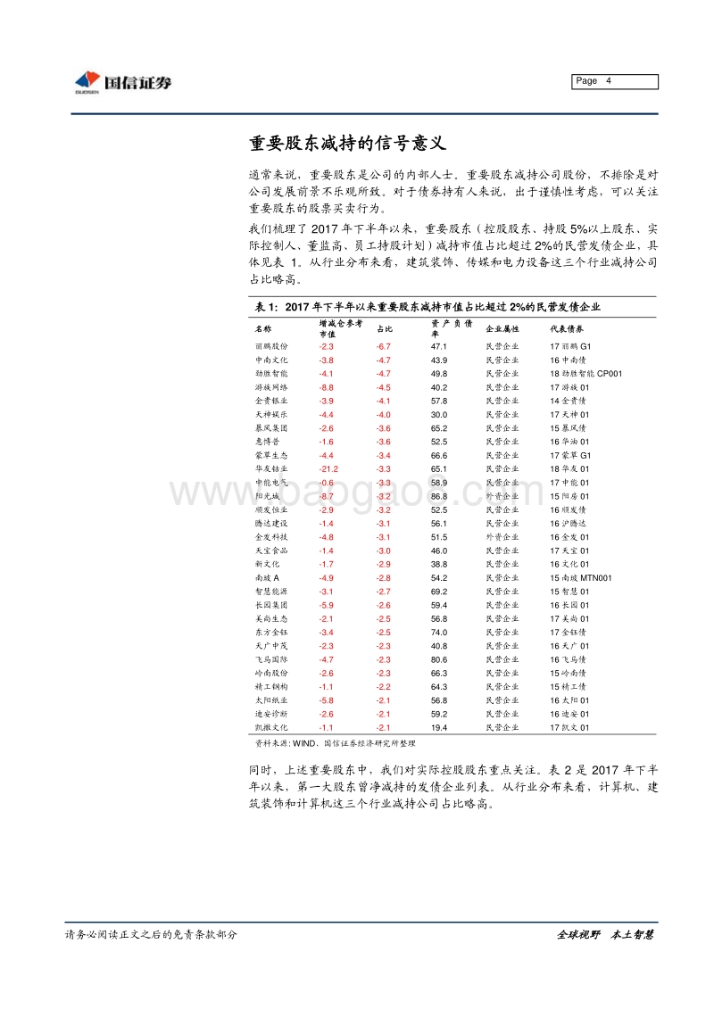哪些发债企业被重要股东减持.pdf_第4页