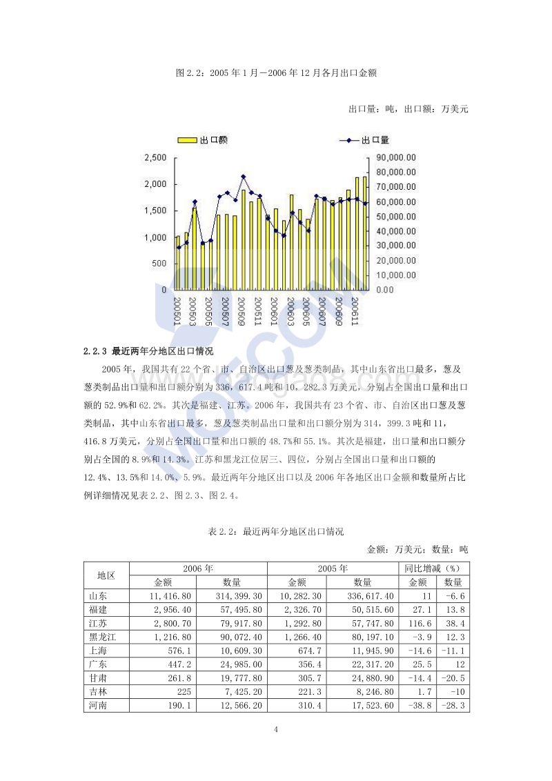 出口葱及葱类制品技术指南.pdf_第5页