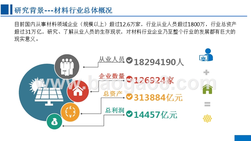 2017-2018中国材料行业从业现状分析报告.pptx_第4页