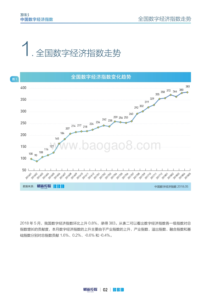 2018年5月中国数字经济指数.pdf_第2页