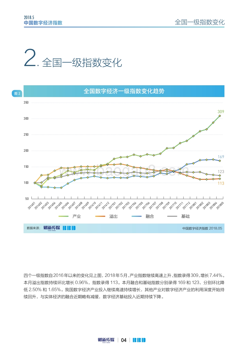 2018年5月中国数字经济指数.pdf_第4页
