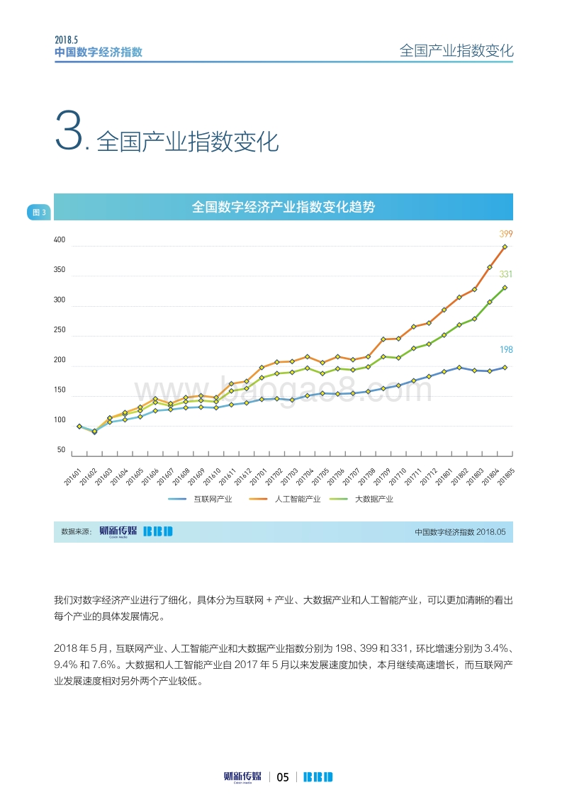 2018年5月中国数字经济指数.pdf_第5页