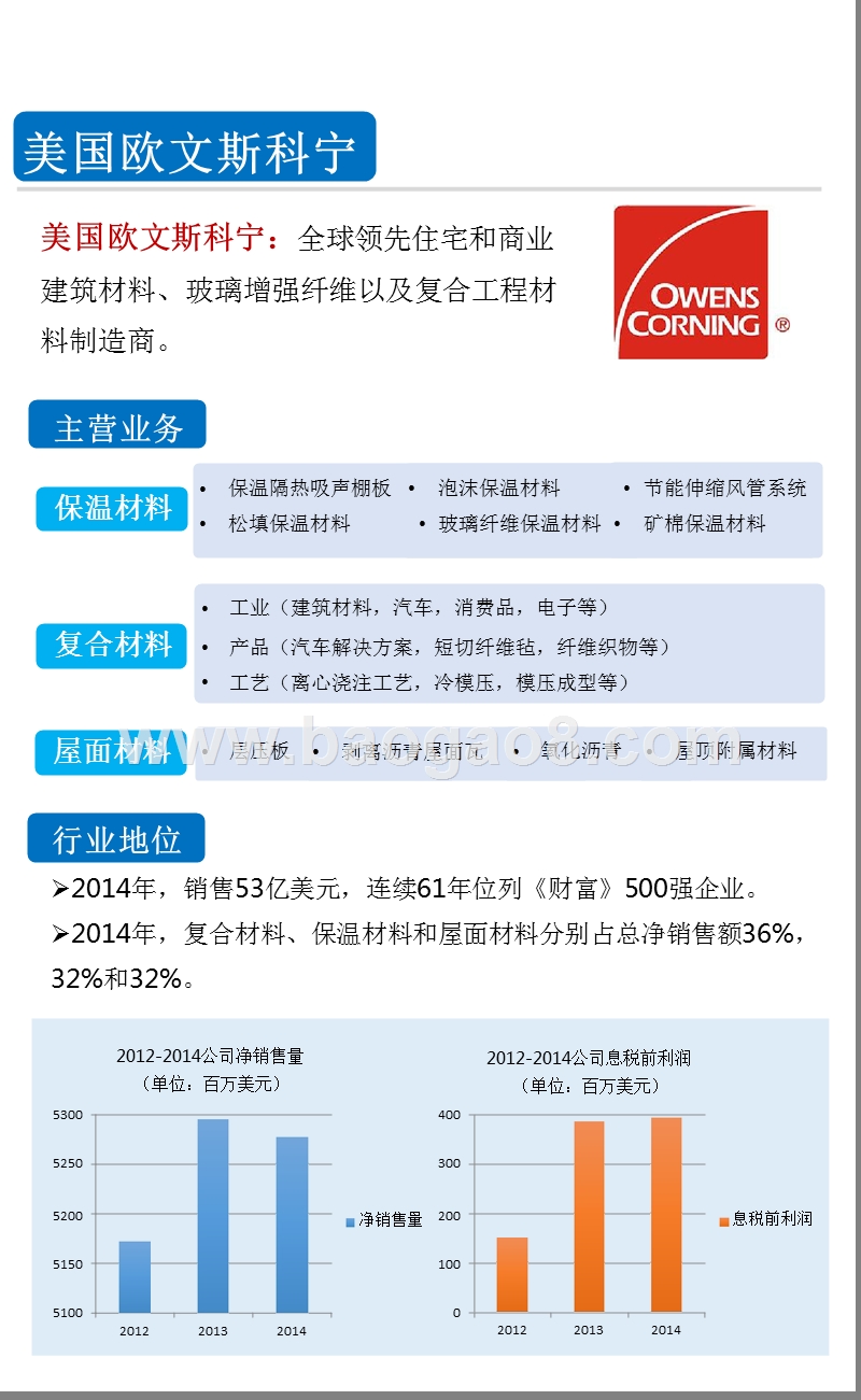 2015年一张图看懂全球保温材料知名企业.pptx_第2页