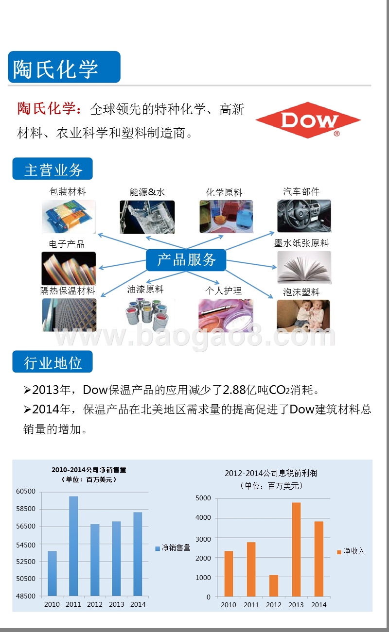 2015年一张图看懂全球保温材料知名企业.pptx_第4页