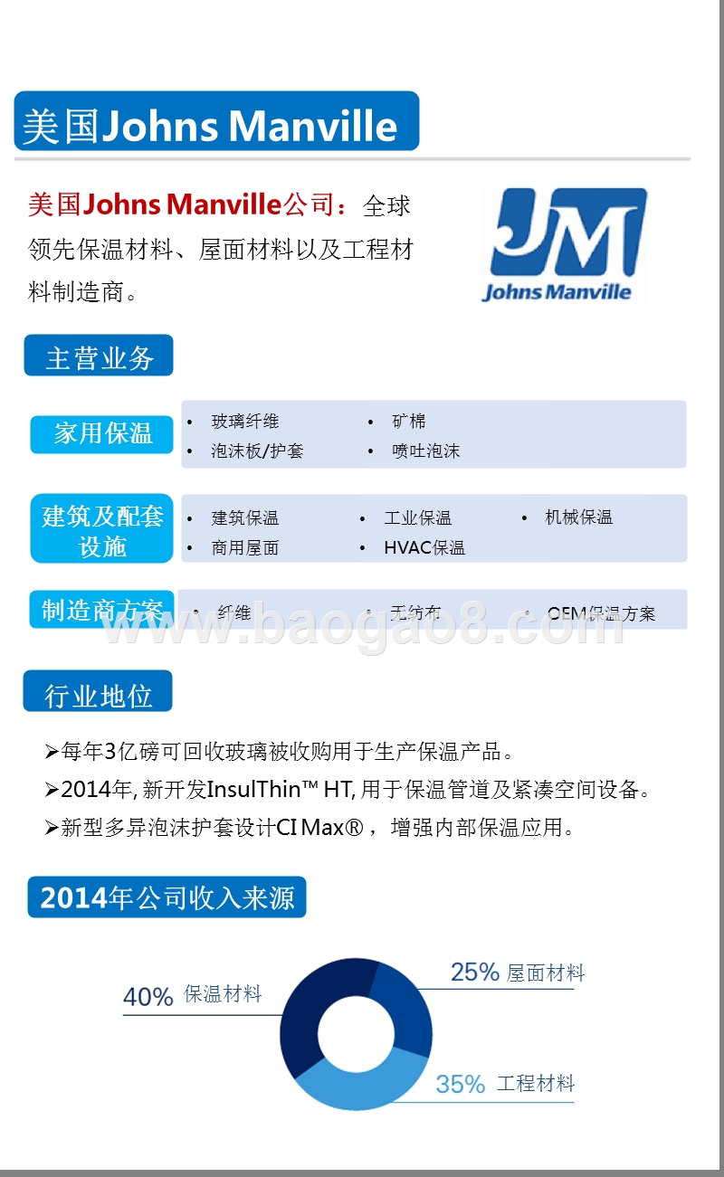 2015年一张图看懂全球保温材料知名企业.pptx_第5页