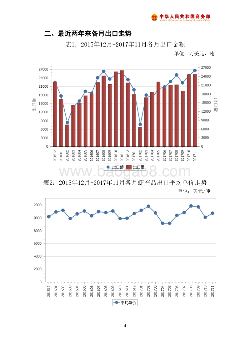 2017年11月中国虾产品出口月度统计报告.pdf_第5页