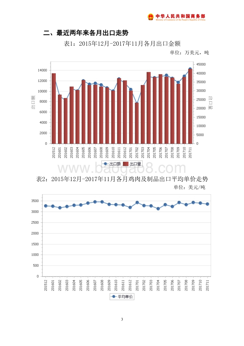 2017年11月中国鸡肉及制品出口月度统计报告.pdf_第4页