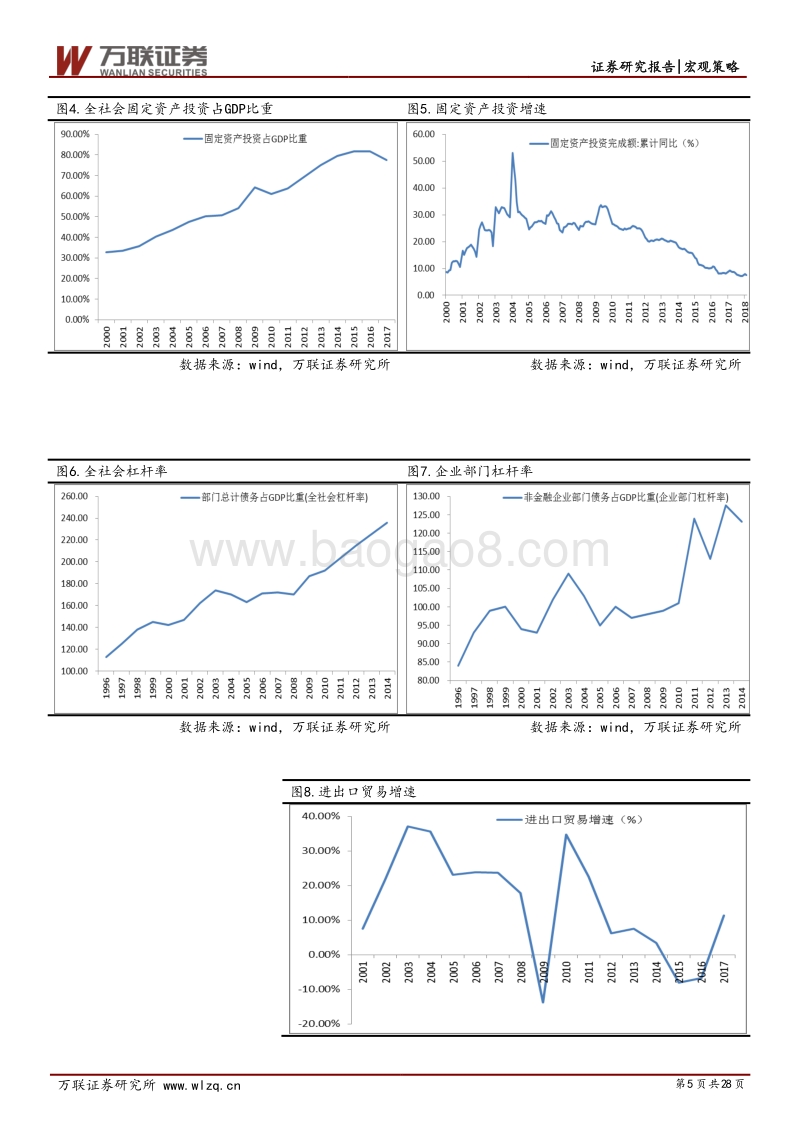历史总结篇：后金融危机时代投资方向研究系列.pdf_第5页