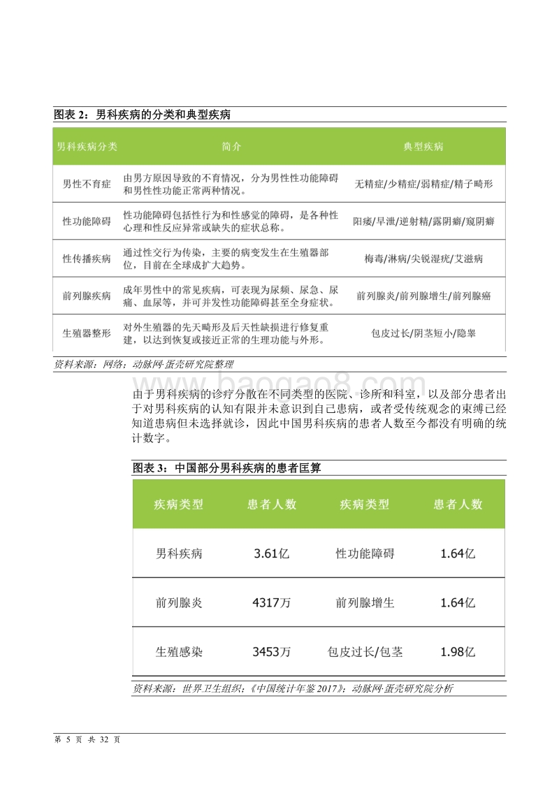 中国互联网男科诊疗白皮书.pdf_第5页