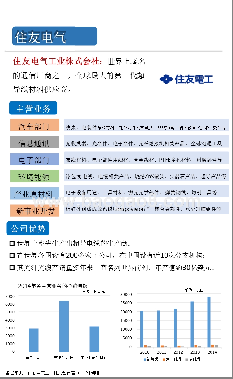 2016年一张图看懂全球十大超导材料知名企业.pptx_第2页