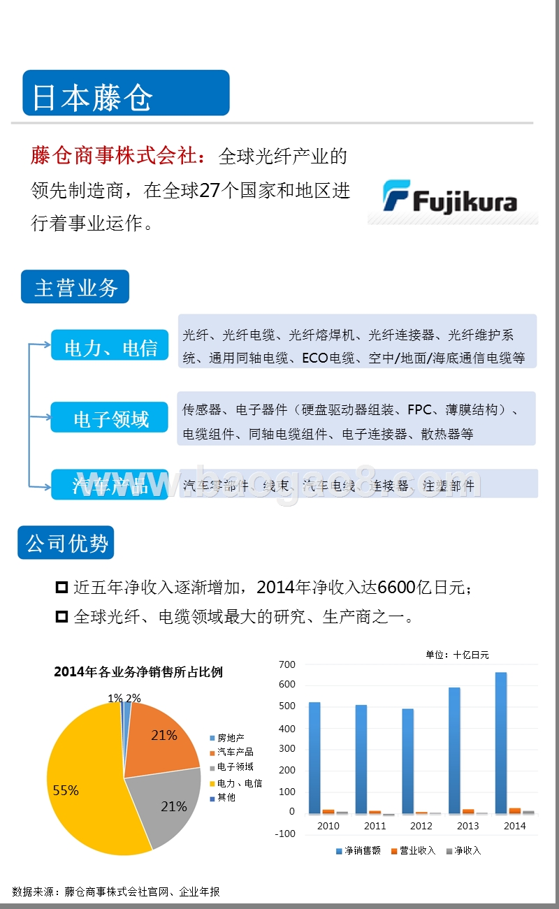 2016年一张图看懂全球十大超导材料知名企业.pptx_第3页