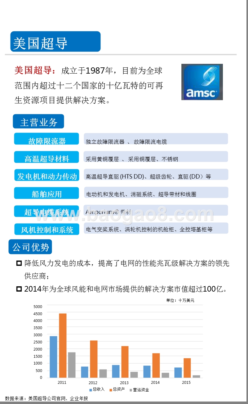 2016年一张图看懂全球十大超导材料知名企业.pptx_第4页