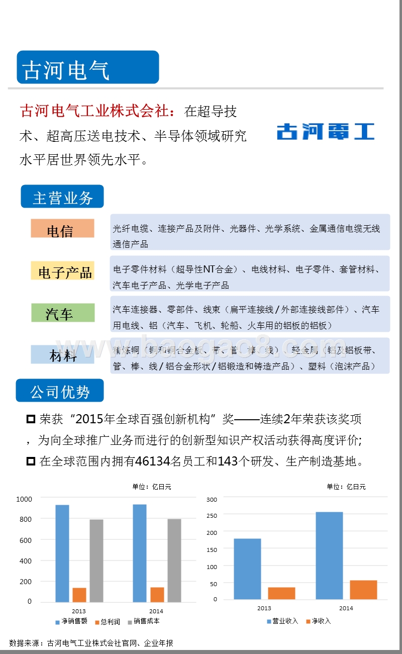 2016年一张图看懂全球十大超导材料知名企业.pptx_第5页