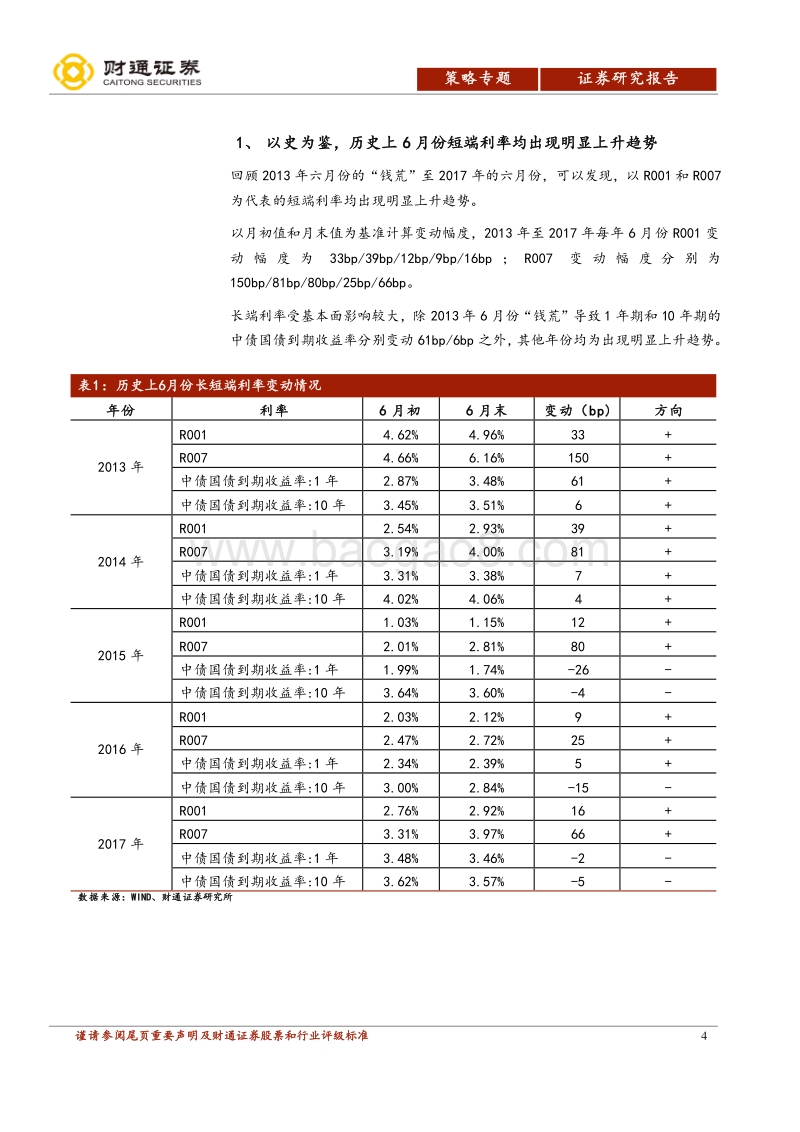 流动性专题报告：以史为鉴，警惕六月份流动性风险.pdf_第4页