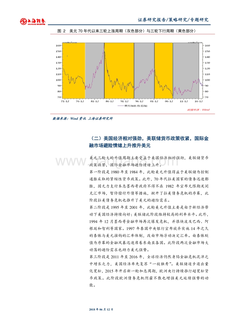 美元走势及其市场影响研究.pdf_第3页