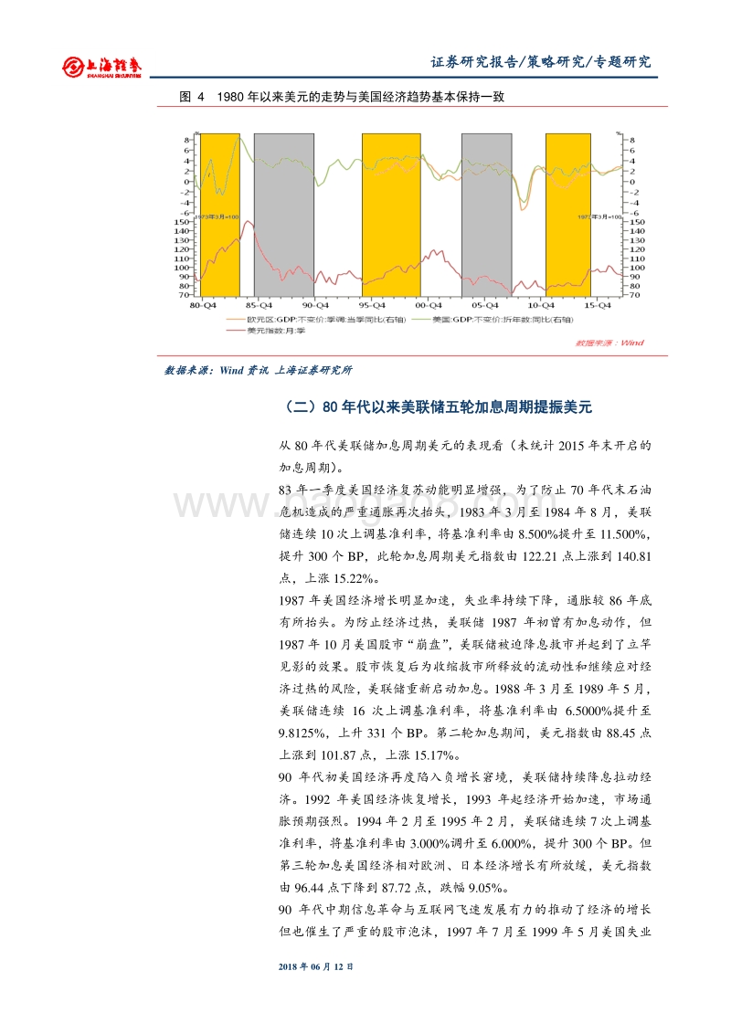 美元走势及其市场影响研究.pdf_第5页