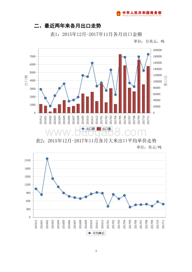 2017年11月中国大米出口月度统计报告.pdf_第4页