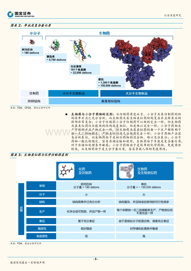 生物类似药：全球方兴未艾，中国奇点临近！.pdf_第5页