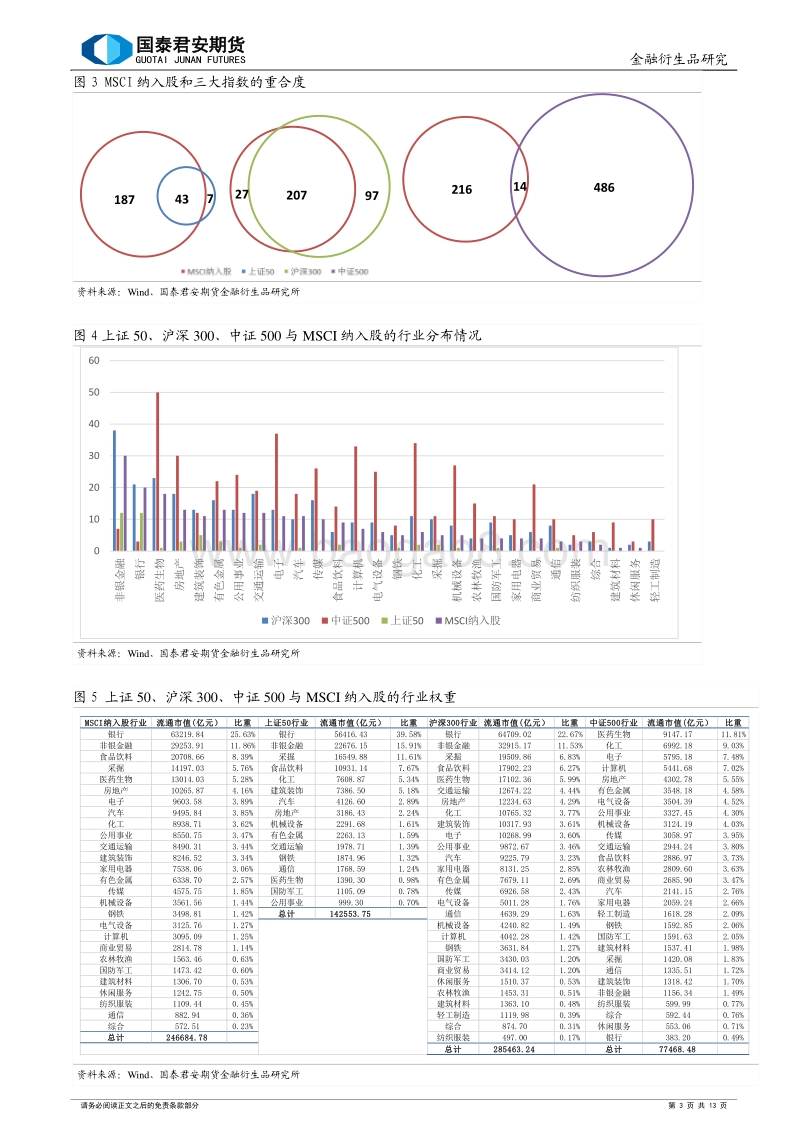 纳入MSCI对A股和股指期货的影响.pdf_第3页