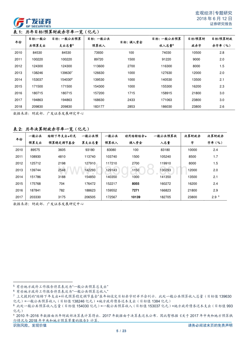 年内基建投资边际改善的财政条件.pdf_第5页