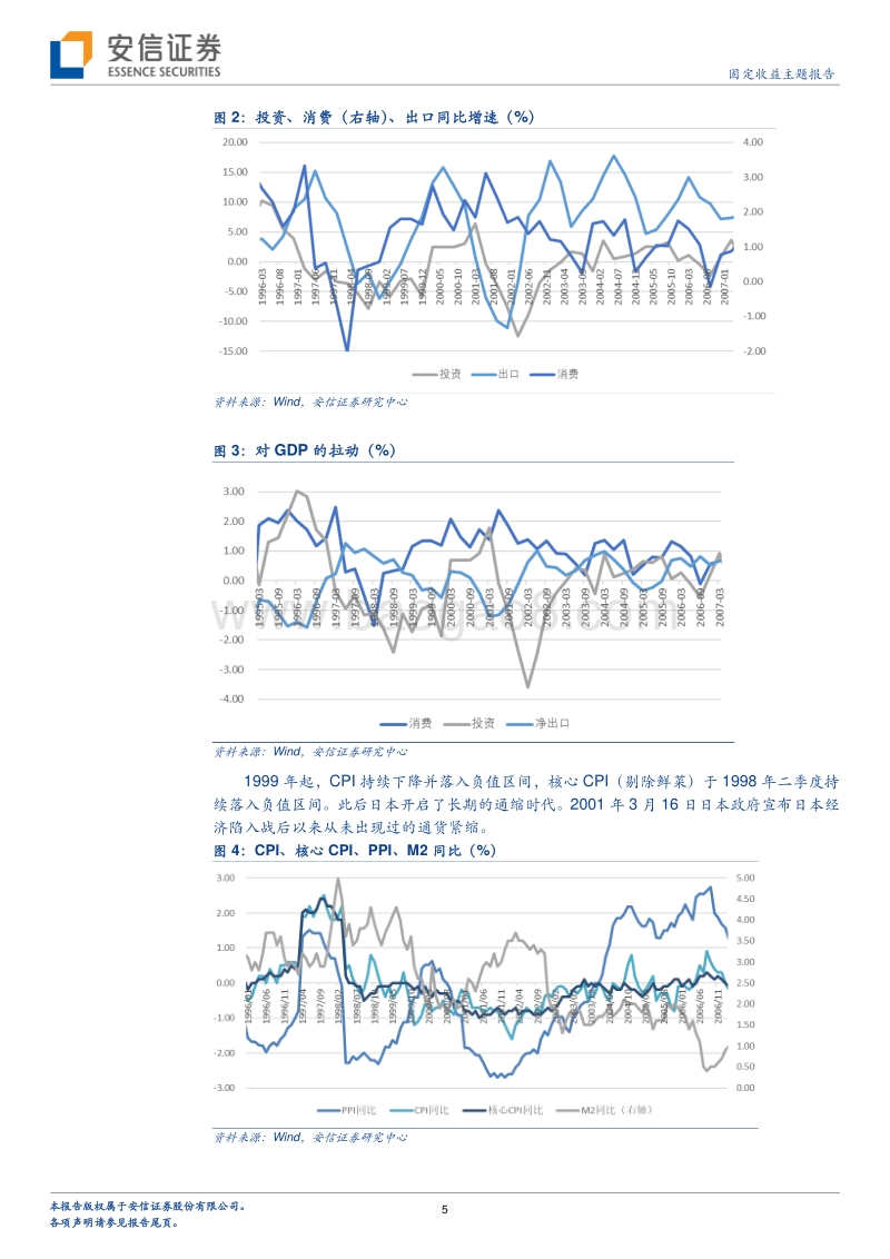 日本历史回顾之三：战后最严重两次衰退（1997-2005）.pdf_第5页