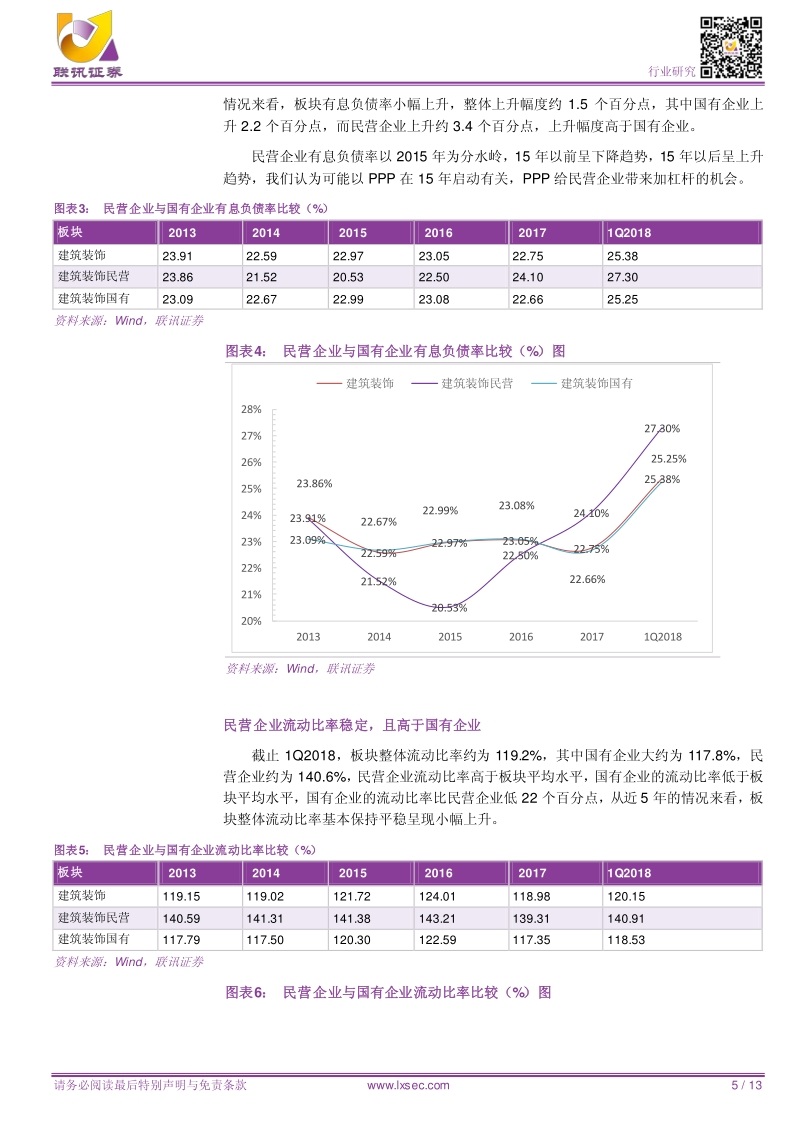 民营建筑企业偿债能力梳理：整体风险可控，兑付压力不大.pdf_第5页