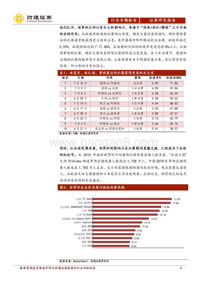 世界杯整装待发，共迎足球盛宴.pdf_第4页