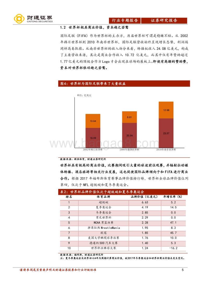 世界杯整装待发，共迎足球盛宴.pdf_第5页