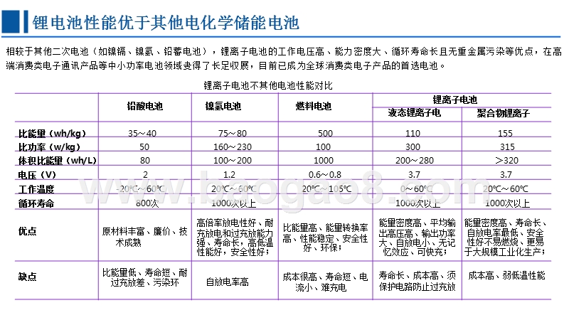 2017-2018全球锂电池行业研究报告（最新）.pptx_第5页
