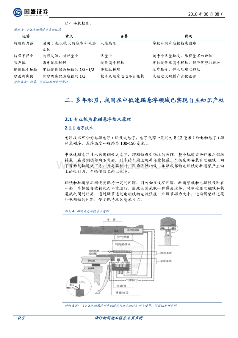 运输设备行业专题研究：中低速磁悬浮迎来发展良机.pdf_第5页