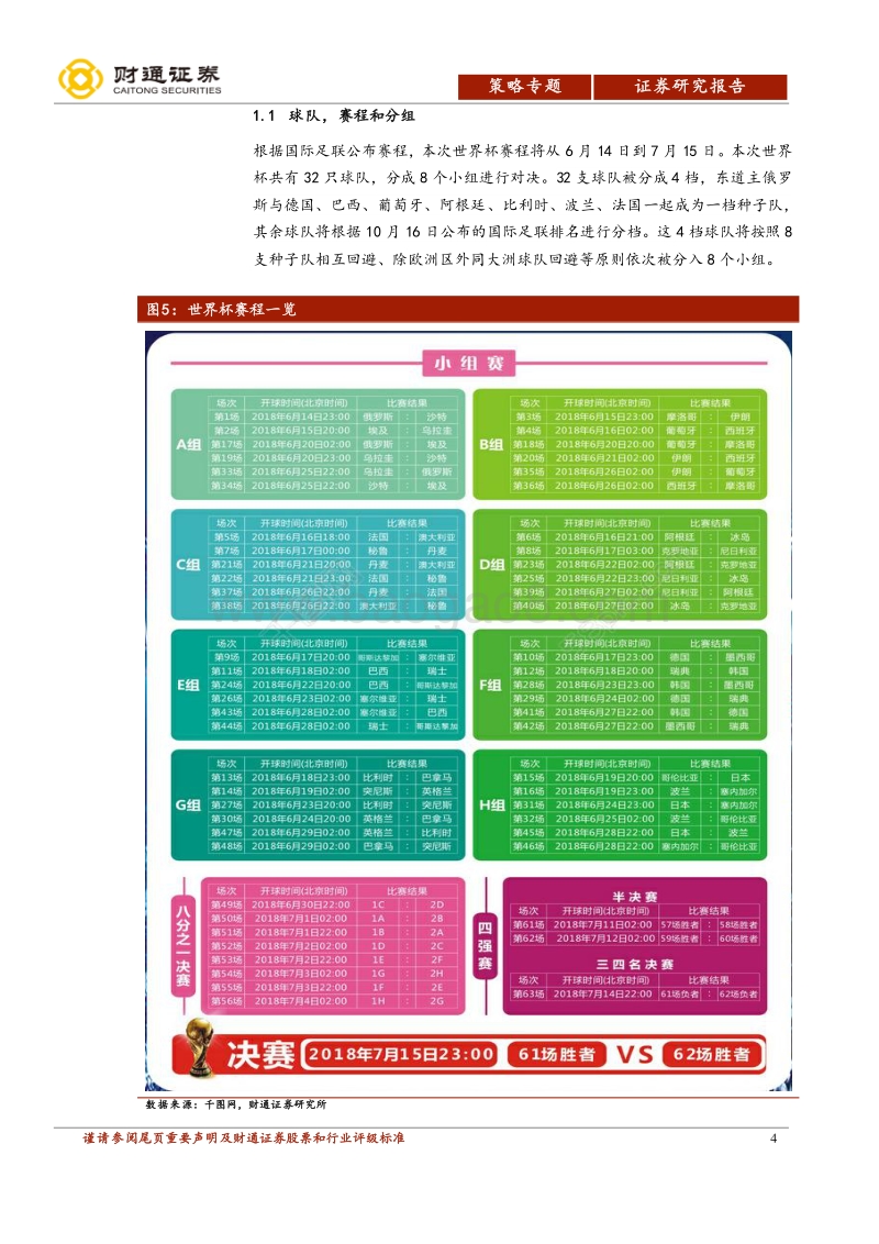 俄罗斯世界杯专题：世界杯在即，魔咒能否打破？.pdf_第4页