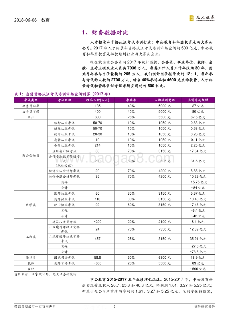成人职业培训行业跟踪报告之一：中公教育和华图教育经营数据深度对比分析.pdf_第2页