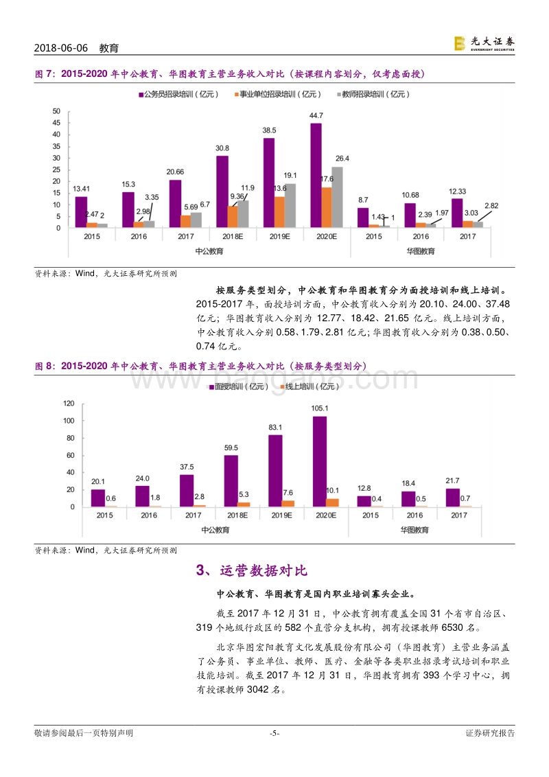 成人职业培训行业跟踪报告之一：中公教育和华图教育经营数据深度对比分析.pdf_第5页