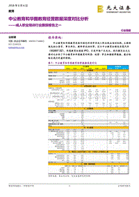 成人职业培训行业跟踪报告之一：中公教育和华图教育经营数据深度对比分析.pdf