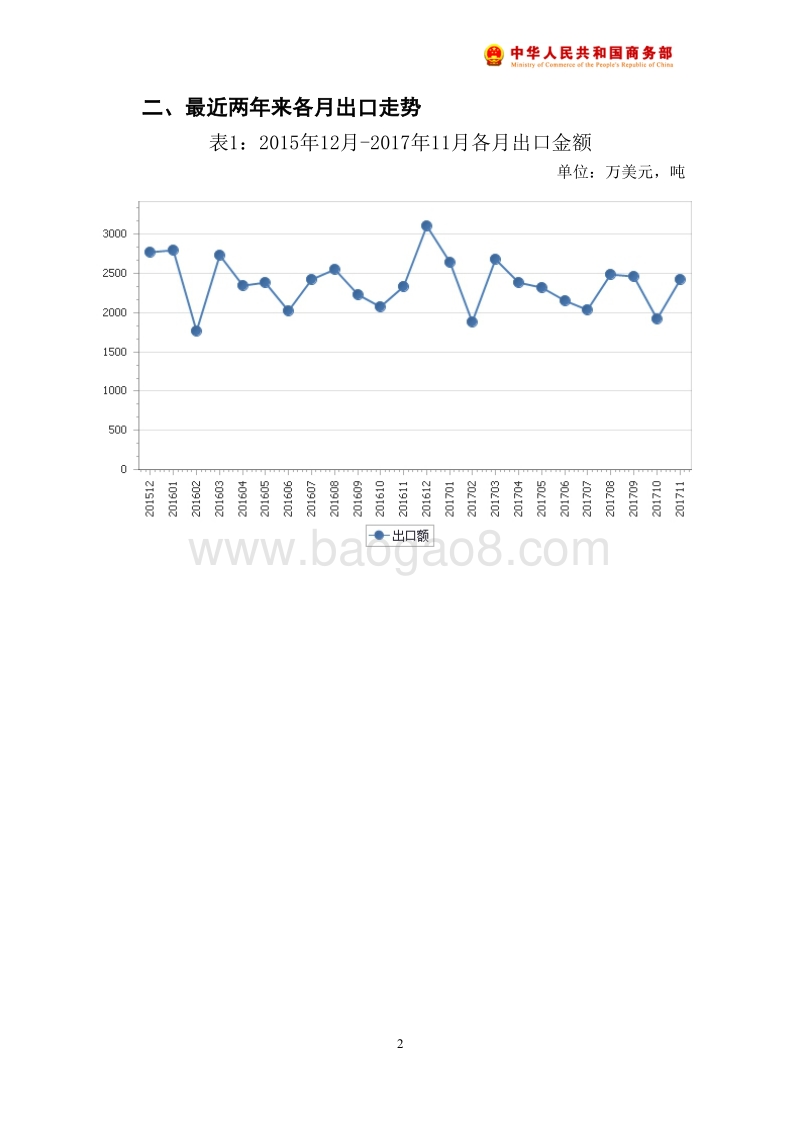 2017年11月中国花卉出口月度统计报告.pdf_第3页