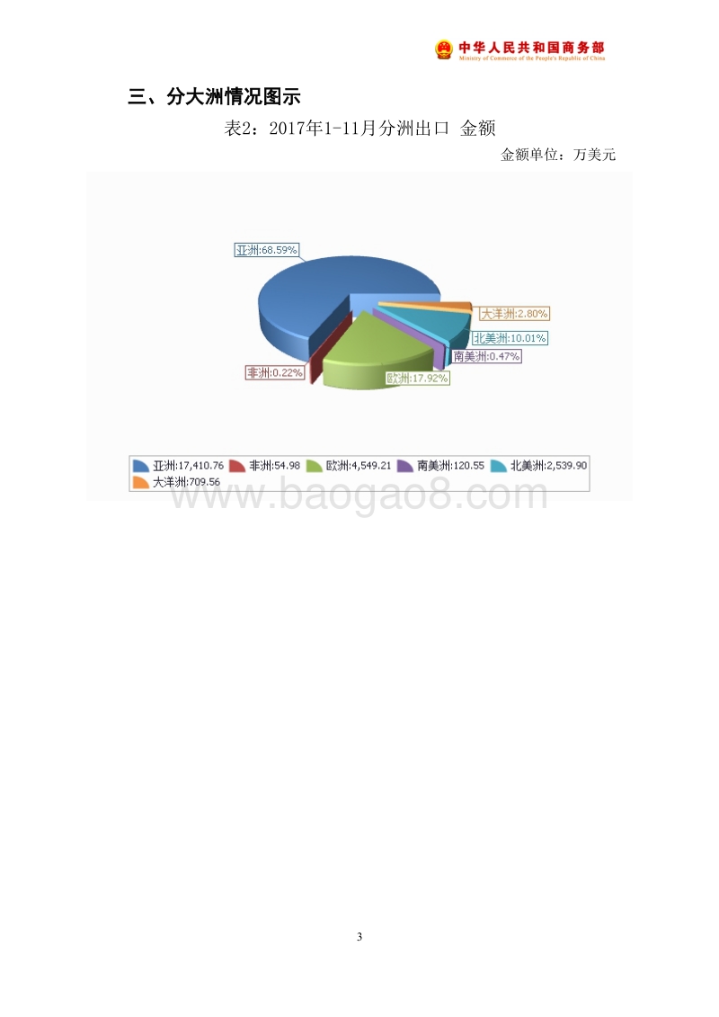 2017年11月中国花卉出口月度统计报告.pdf_第4页
