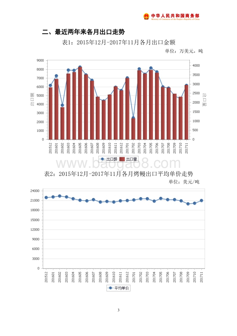 2017年11月中国烤鳗出口月度统计报告.pdf_第4页