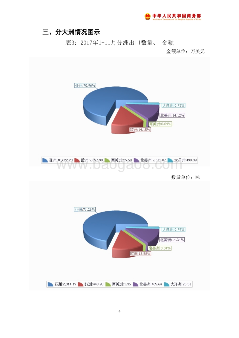 2017年11月中国烤鳗出口月度统计报告.pdf_第5页