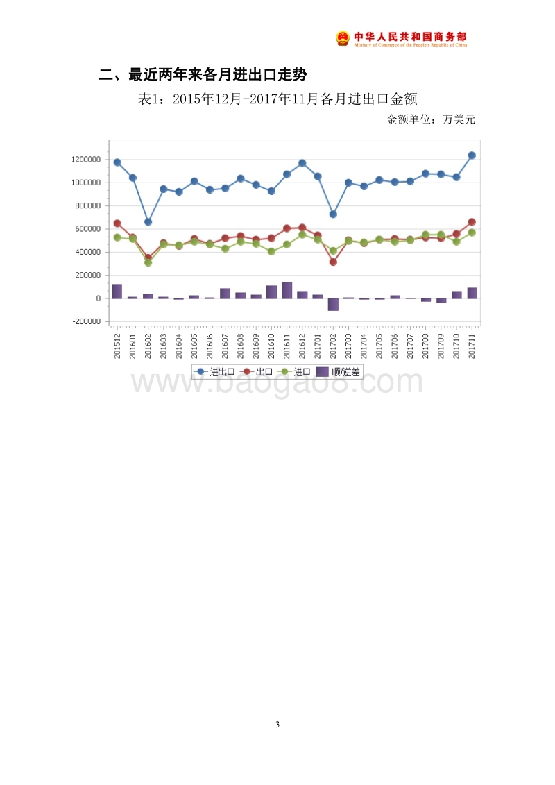2017年11月中国食品出口月度统计报告.pdf_第4页