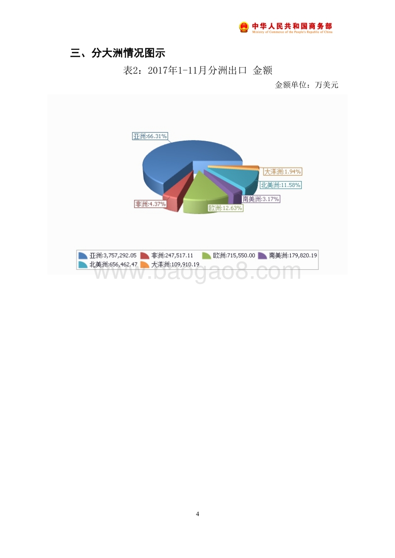 2017年11月中国食品出口月度统计报告.pdf_第5页