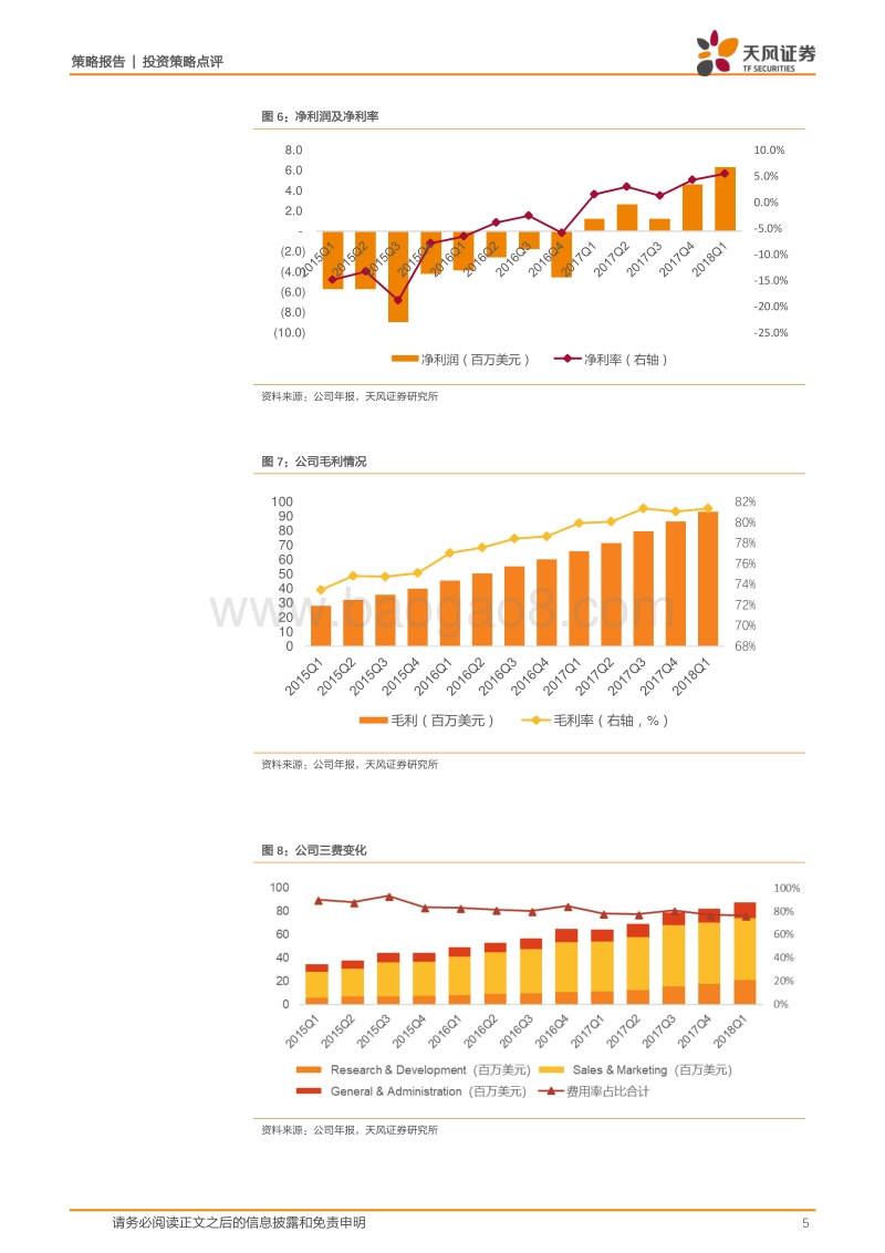 海外SAAS企业财报系列：营销云领域龙头Hubspot.pdf_第5页