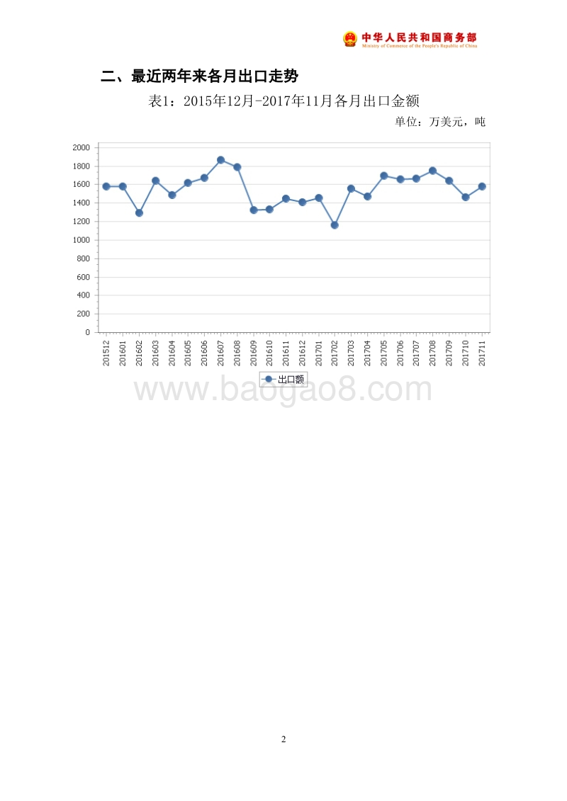 2017年11月中国蛋品出口月度统计报告.pdf_第3页
